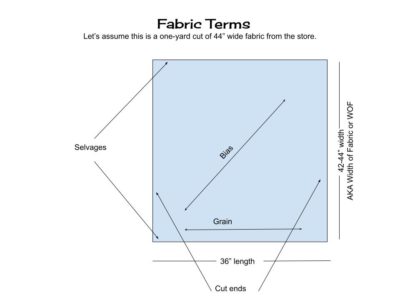 fabric terms