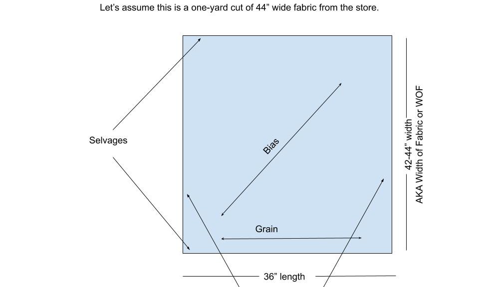 fabric terms